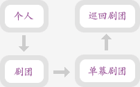 游戏攻略_大师篇_剧团